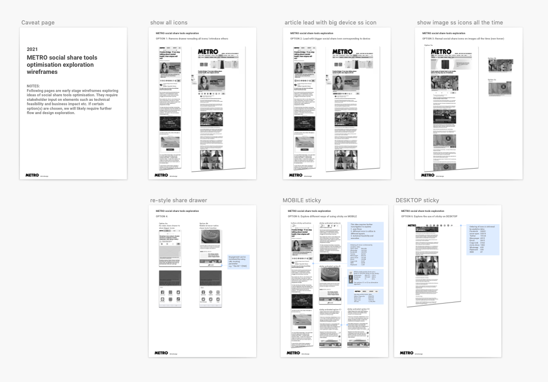 METRO social share tools optimisation 2