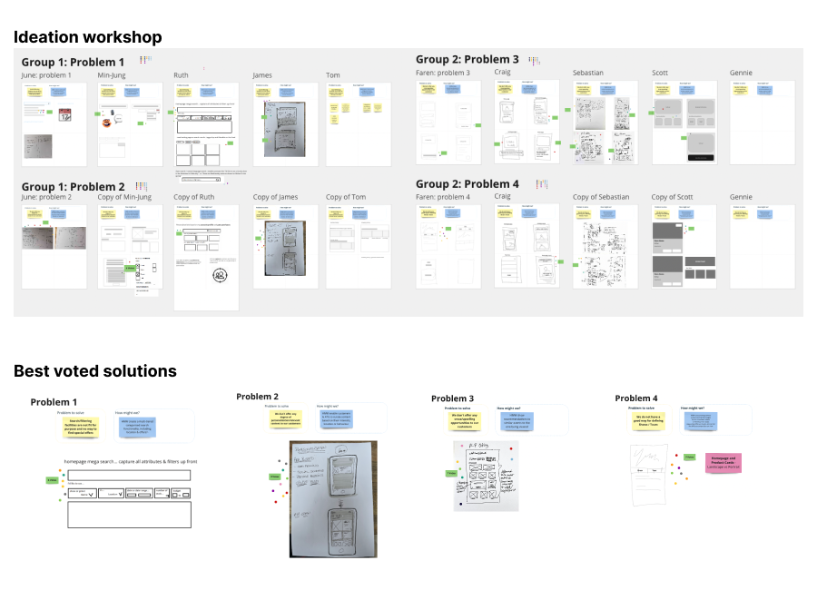 Ideation workshop