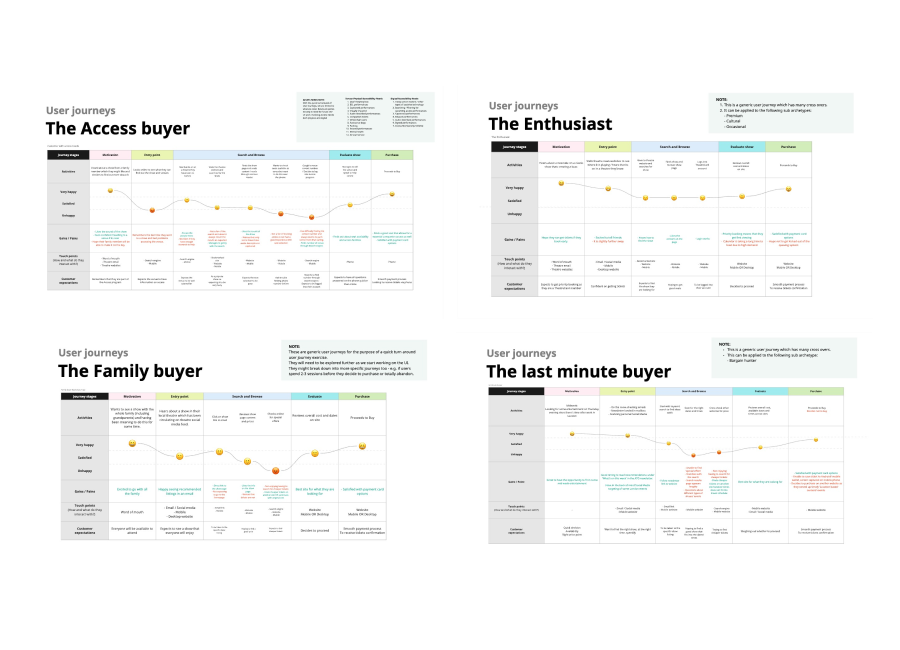 User Journey Maps